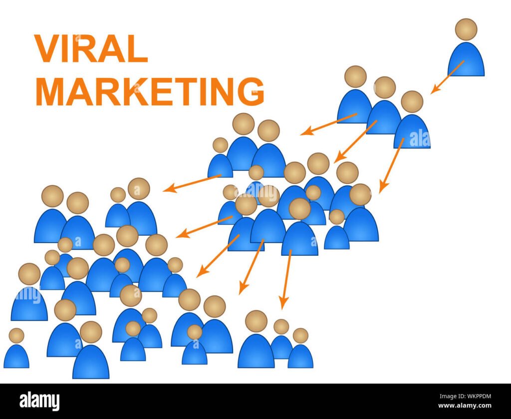 Helps to viral product or Services in all categories.