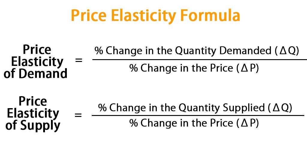 Formula to see demand and supply.