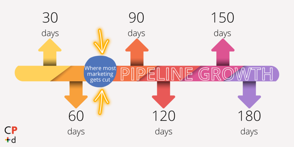 Plan for long term growth in career.