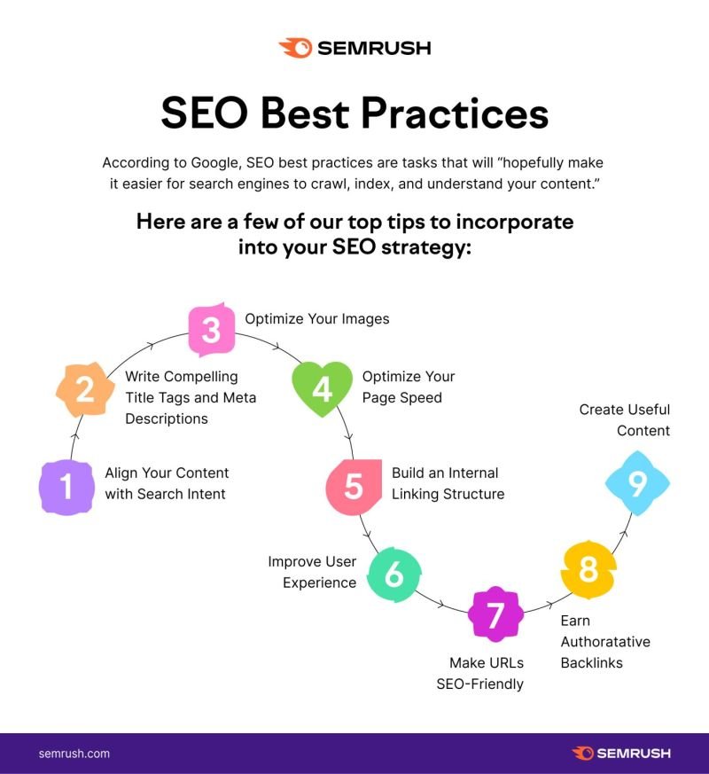 Best practices to work on good seo.