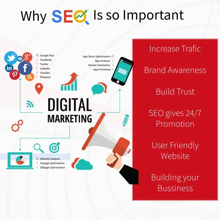 Why is important in Google rank?